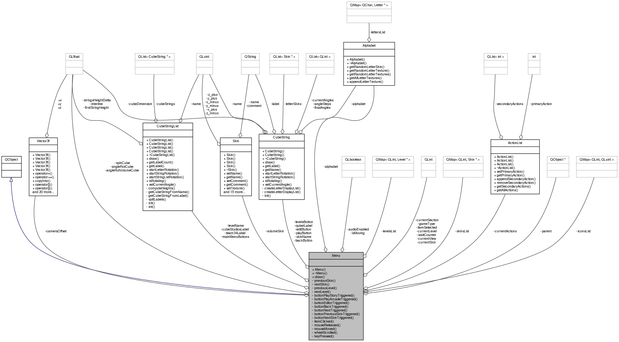 Collaboration graph